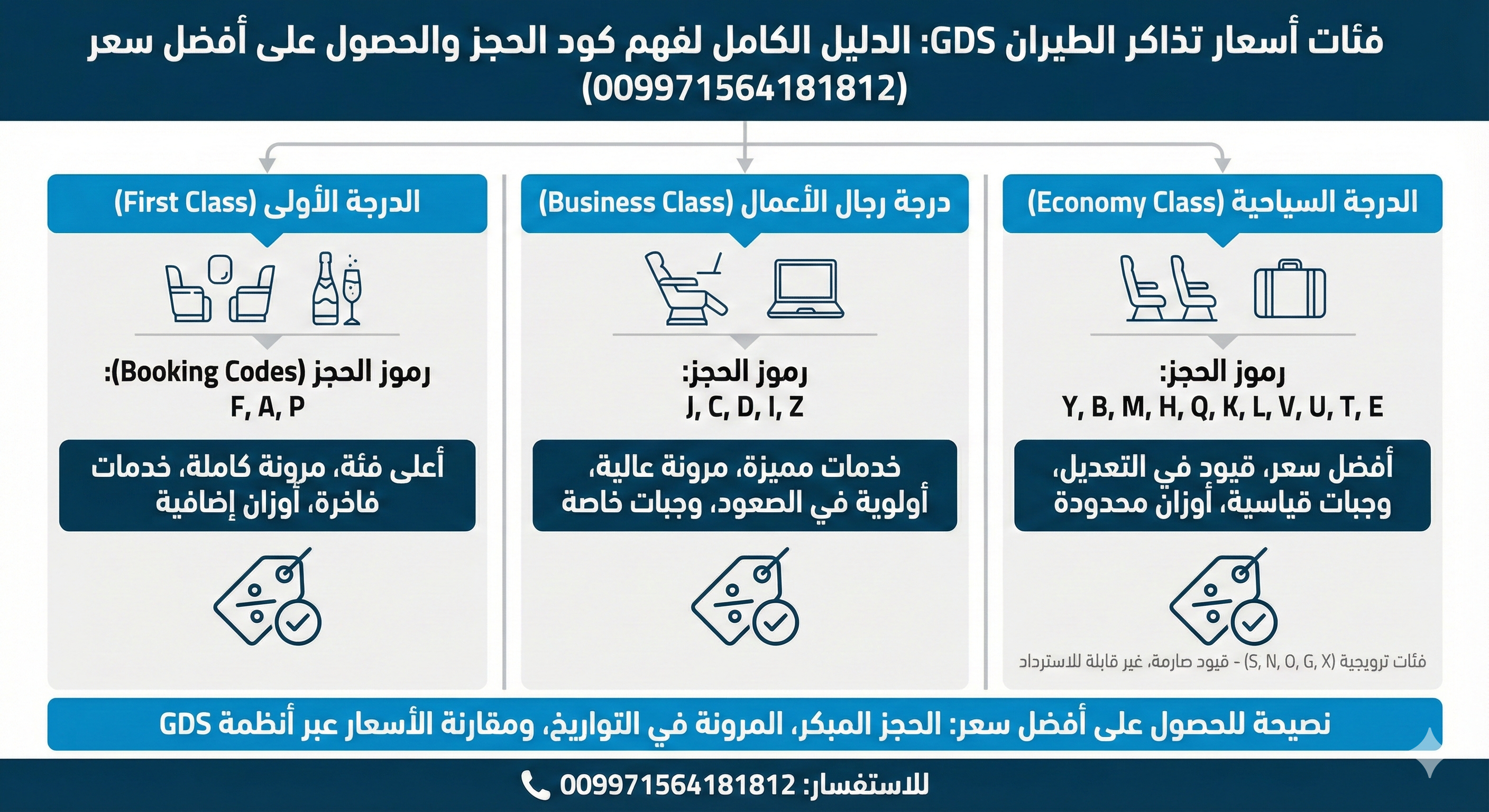 احجز رحلتك لأي وجهة حول العالم مع فلاي إن للسياحة والسفر: دليلك الشامل لجميع خطوط الطيران (009971564181812) Today Homage 5 فئات أسعار تذاكر الطيران GDS: الدليل الكامل لفهم كود الحجز والحصول على أفضل سعر (009971564181812)