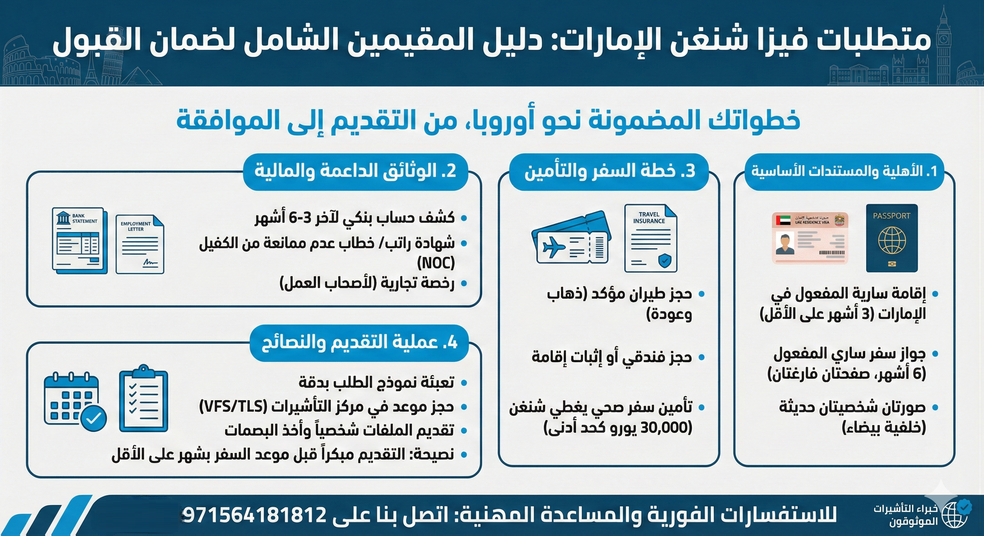 متطلبات فيزا شنغن الإمارات: دليل المقيمين الشامل لضمان القبول (استشارات فورية 009971564181812)