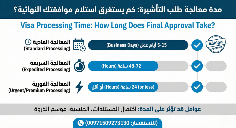 تأشيرة الإمارات لجميع الجنسيات بسهولة وسرعة: بوابتك الرقمية لدخول دولة الأحلام (00971509273130) Today Homage 2 مدة معالجة طلب التأشيرة: كم يستغرق استلام موافقتك النهائية؟ (00971509273130)