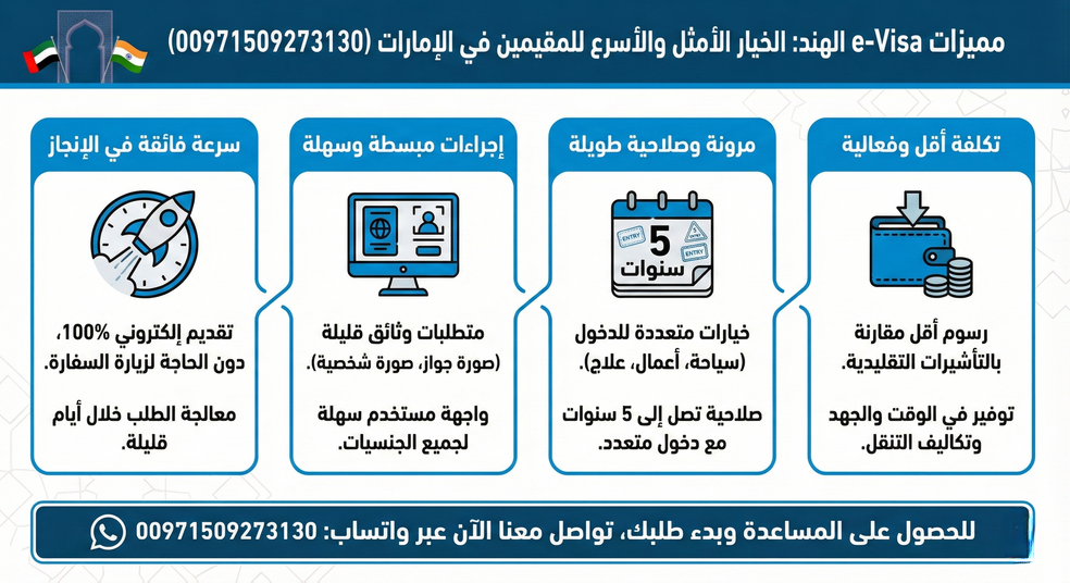 احصل على تأشيرة الهند بسهولة من الإمارات خلال أيام فقط: خدمة سريعة ومضمونة عبر فلاي إن (00971509273130) Today Homage 4 مميزات e-Visa الهند: لماذا هي الخيار الأفضل والأسرع للمقيمين في الإمارات؟ (00971509273130)